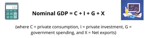 Nominal Gross Domestic Product Definition Formula