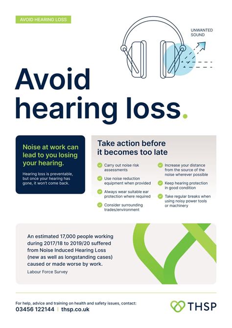 Avoid Hearing Loss Poster Thsp
