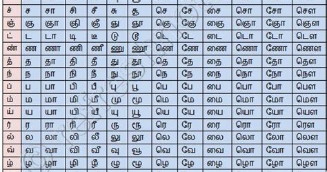 Tamil Alphabet Chart 2019 In 2020 Alphabet Charts Alphabet