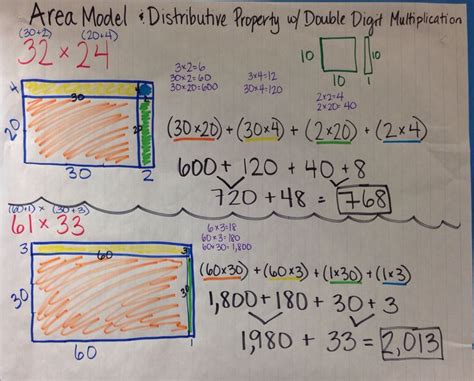 Using area model and properties to multiply. 34 best GLAD Pictorial Input charts images on Pinterest ...