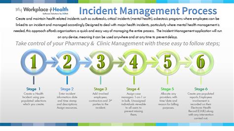 Incident Management Process Steps