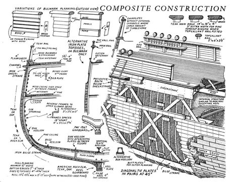 Composite Clipper Ship Construction Ship Schematics Cutaways