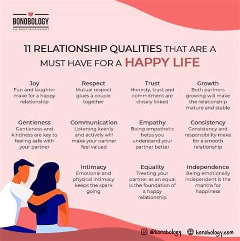 Relationship Qualities That Are A Must Have For A Happy Life