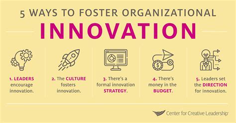 Organizational Innovation Innovation Learning Riset