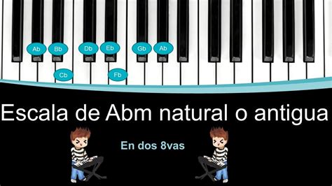 Escala De La Bemol Menor Abm Natural O Antigua Para Piano Con
