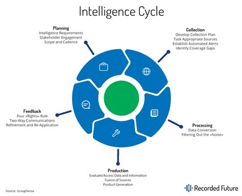 Applying Government Intelligence Strategies To Commercial Organizations