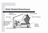 Solar Heating Greenhouse