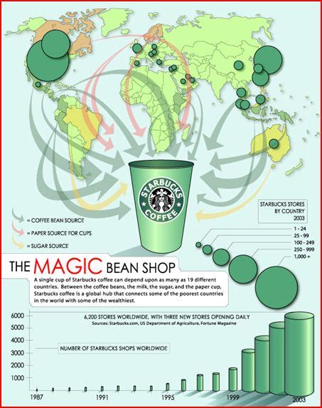 The Global Distribution Of Starbucks And Mcdonalds Sociological Images