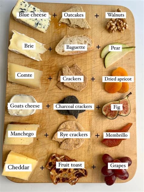 Top 6 Cheese Pairings For 2022 Cheese Board Yummy Food Charcuterie