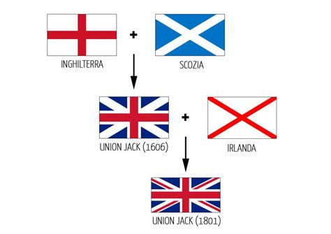 Regno Unito Gran Bretagna Bandiere Union Jack Union Flag 1606
