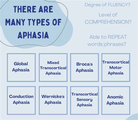 An Overview Of Types Of Aphasia
