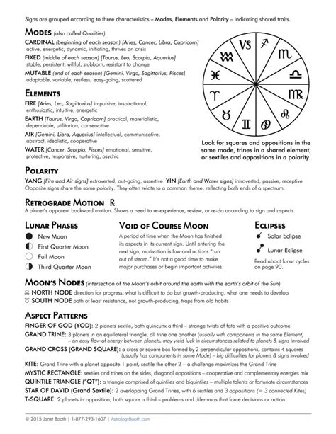 Astrology Symbols Cheat Sheet For Copy And Paste Classical Elements