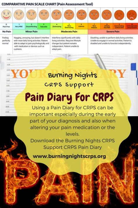 Pain Diary Burning Nights Chronic Pain Diary Etsy