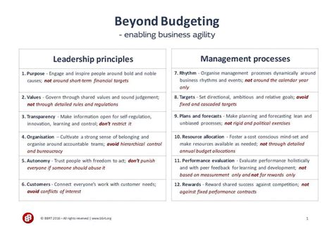Beyond Budgeting Overview Principles And Techniques
