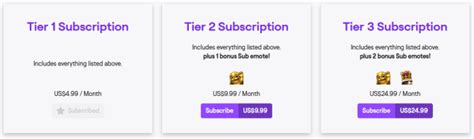 Complete Guide To Twitch Subscriptions Everything You Need To Know