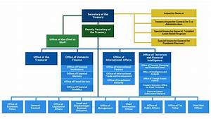 Business Real Estate Team Organizational Chart Real Estate Background