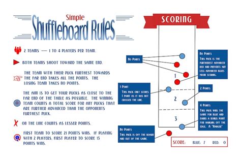 Simple Table Shuffleboard Scoring Rules Laminated Or Framed Poster