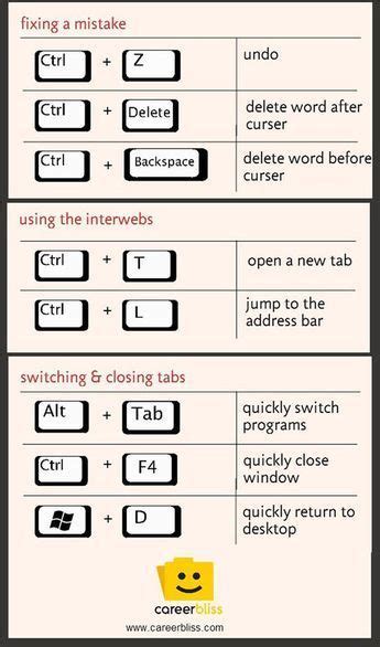 Very Useful Keyboard Shortcuts Keyboard Shortcuts Hacking Computer