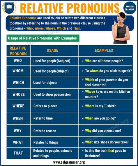 What Is A Pronoun 7 Types Of Pronouns Examples And Exercises Esl