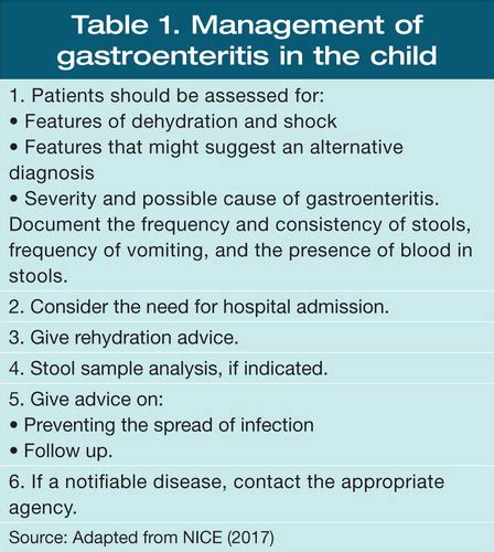 Gastroenteritis Jonnykaellab