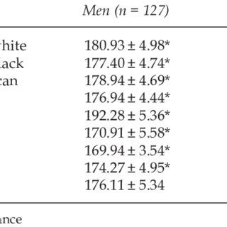 A person can convert between in and cm using a simple formula or use an online chart or calculator. (PDF) Estimation of stature in Iranian adults using Knee ...