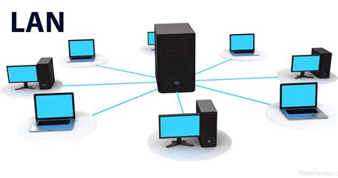What Is Local Area Networklan