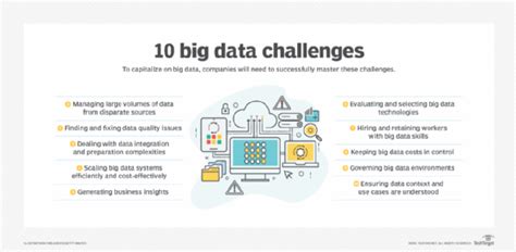 Technology Challenges For Big Data Solve Cleansing