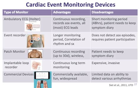 Cardiac Event Monitoring Devices Compared Ambulatory GrepMed