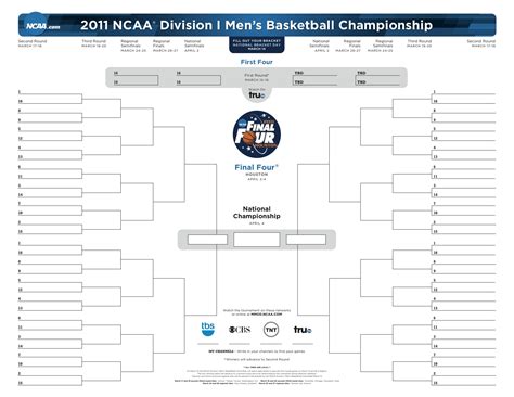 Whens The First March Madness Game What Time Is Ncaa Championship