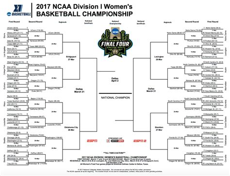 Updated 2017 Ncaa Womens Tournament Bracket Sweet 16 Set