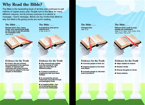 Why Read The Bible Visually Quick View Bible Understanding The