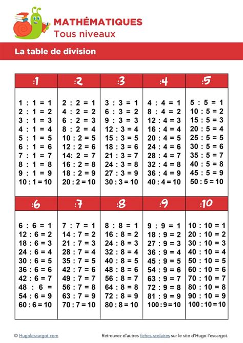 Please feel free to contribute by creating new articles or expanding existing ones. Table de division de 1 à 10 à imprimer gratuitement