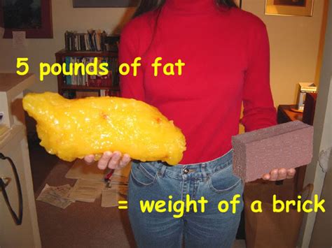 What Five Pounds Of Fat Looks Like