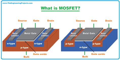 What Is Mosfet Definition Full Form Symbol And Working The