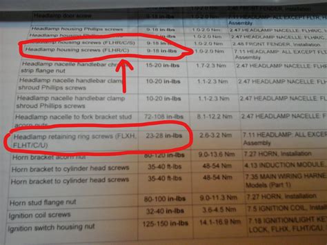 Harley Torque Specs Chart