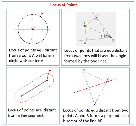 Locus Of A Point Video Lessons Diagrams Examples Step By Step