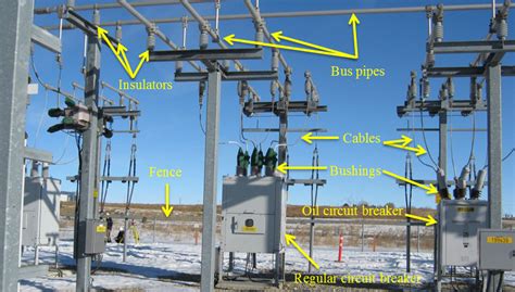 Components Of An Electrical Substation Site Download Scientific Diagram