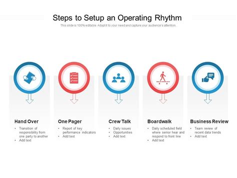 Steps To Setup An Operating Rhythm Powerpoint Design Template