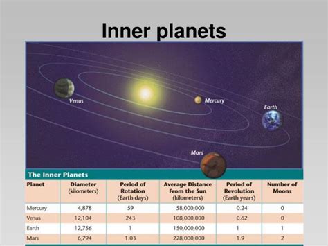 Ppt The Inner Planets Powerpoint Presentation Id1785151