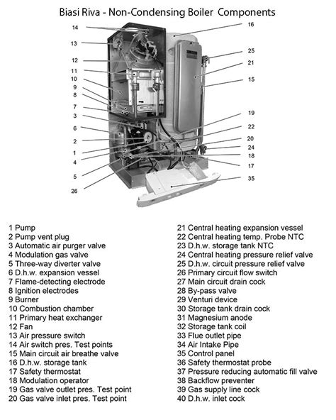 Gibson Furnace Parts Diagram