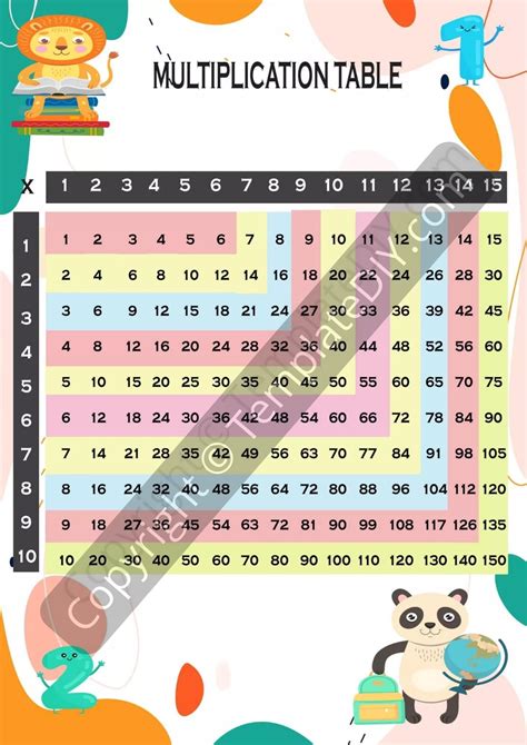 Multiplication Chart 1 15 Printable