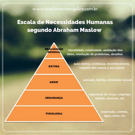 Piramide De Maslow 2 Coach E Psicopedagoga Maria Angélica