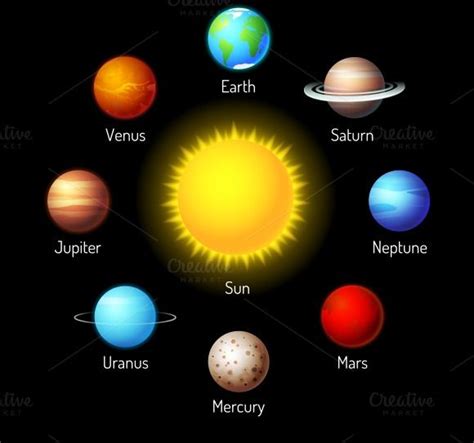 Solar System Planet Colors And Sizes Solar System Pics