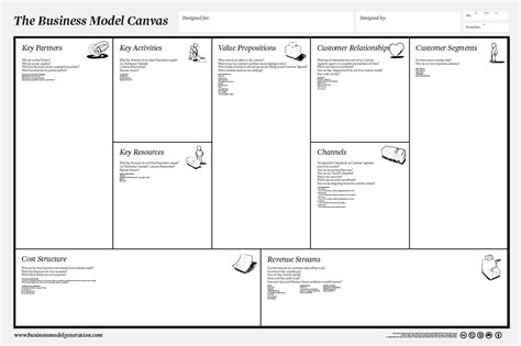 Enabling structured conversations around management and strategy by laying out the crucial activities and. Business Model Canvas - Bausteine eines ...