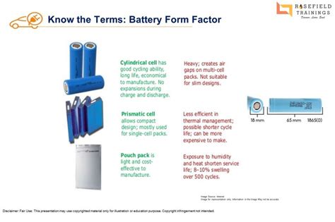 Battery Form Factor Know The Terms