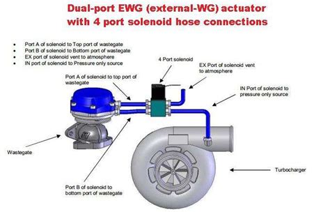 4 Port Electronic Boost Control Solenoid Ebcs Brewed Motorsports