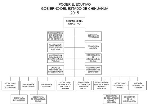 Estructura Orgánica Portal Gubernamental Del Estado De Chihuahua