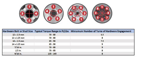 Discount Tire Torque Chart