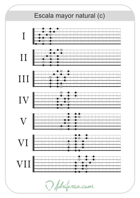 Escala Menor Natural Tocar La Guitarra Es Fácil