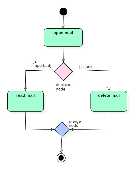 Diagram Bar Diagram Example Full Version Hd Quality Diagram Example